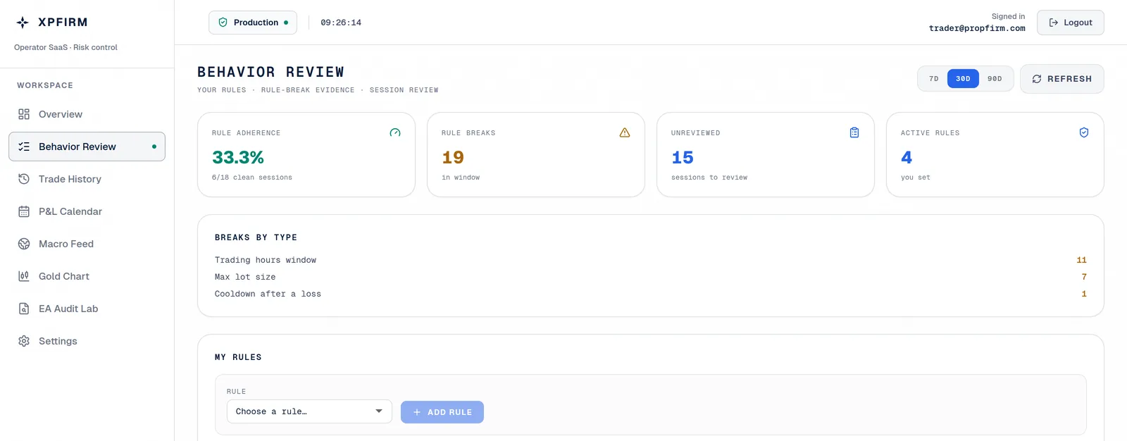 XpFirm Behavior Review: rule-adherence percentage, rule-breaks by type, and the trading rules you set — all computed from your own trade data