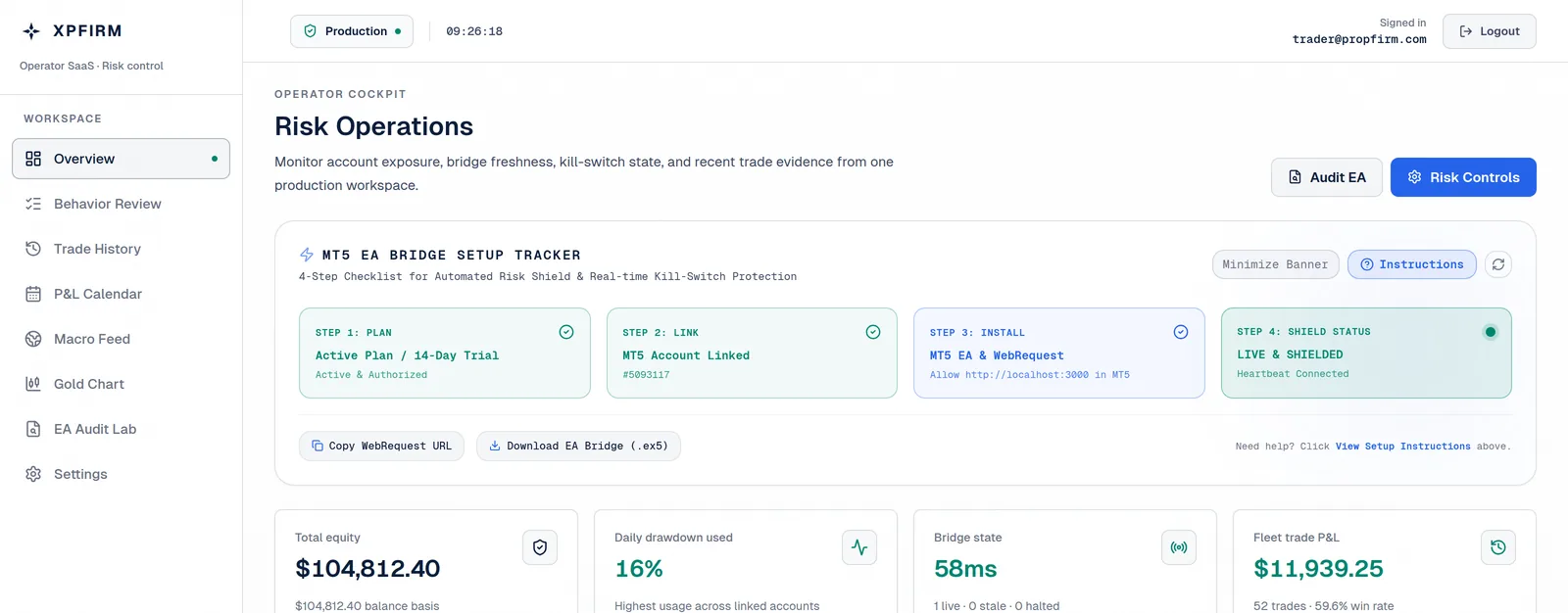 XpFirm dashboard overview: linked MT5 account, live balance and equity, daily and overall drawdown against the limits you set, and the kill-switch state
